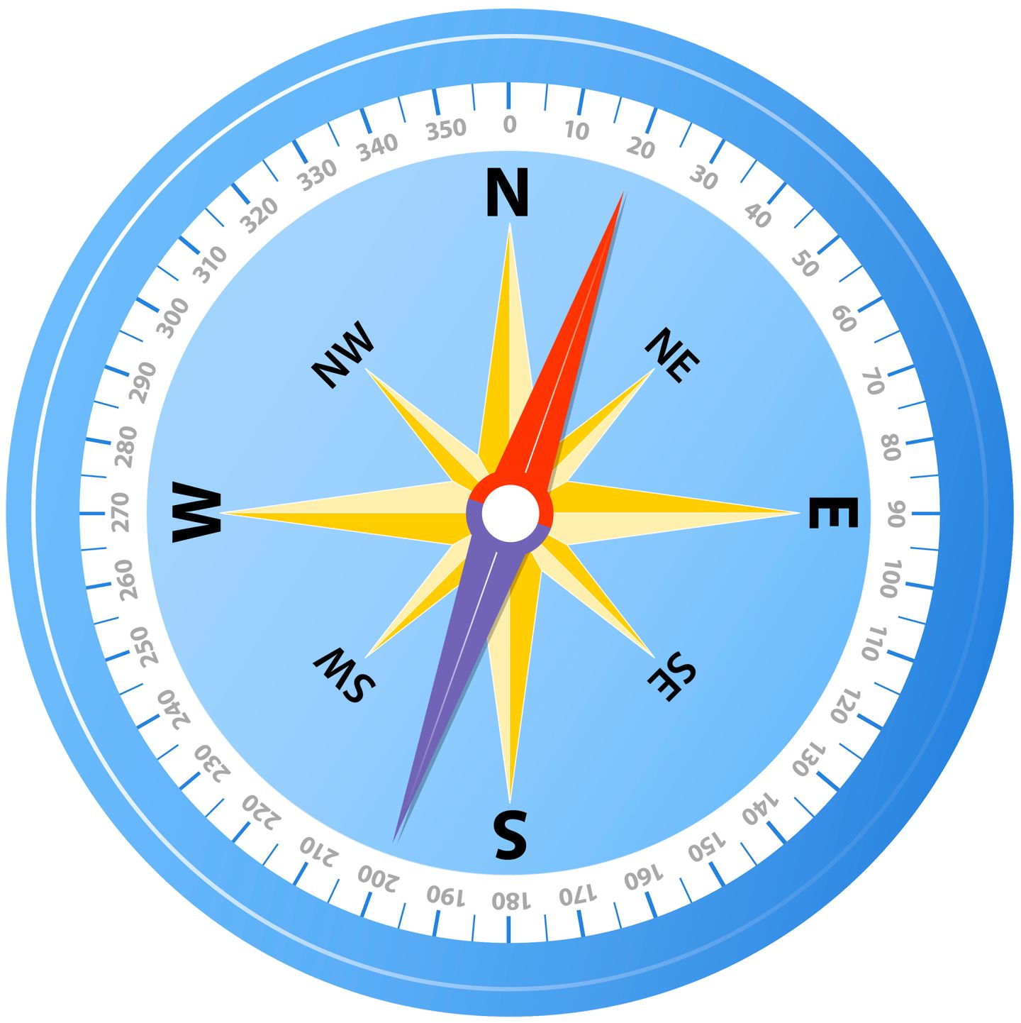 Compass picture